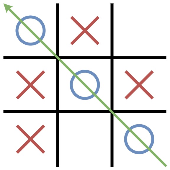 Tic-tac-toe grid